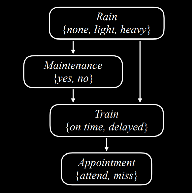 2 - Uncertainty