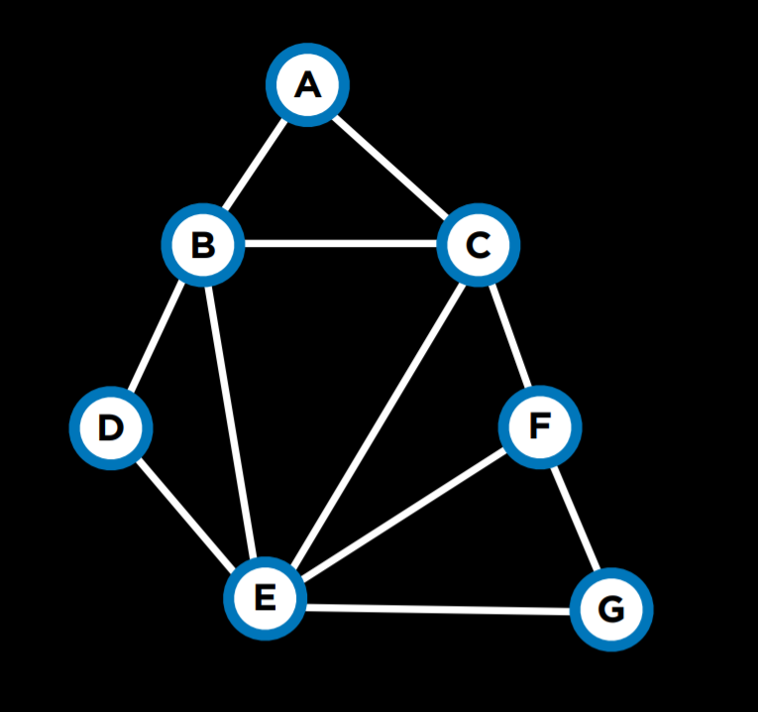 3 - Optimization