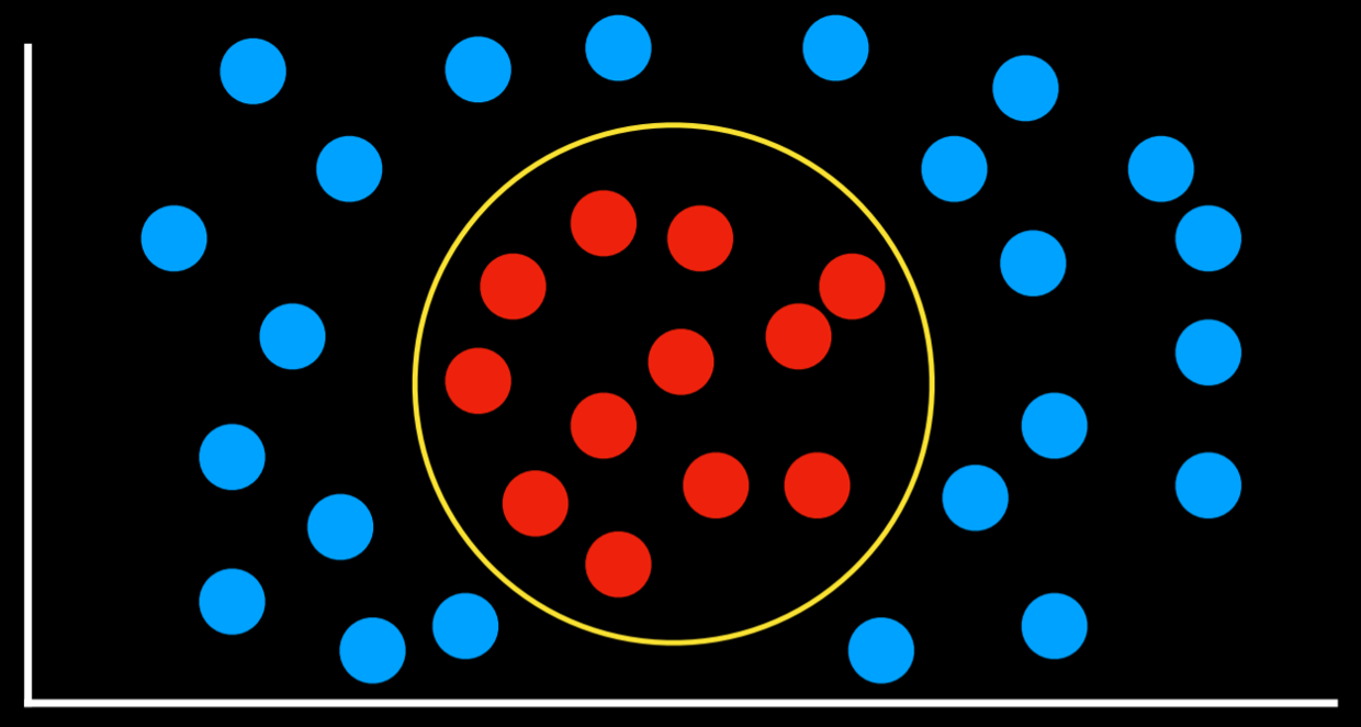 4 - Learning-3