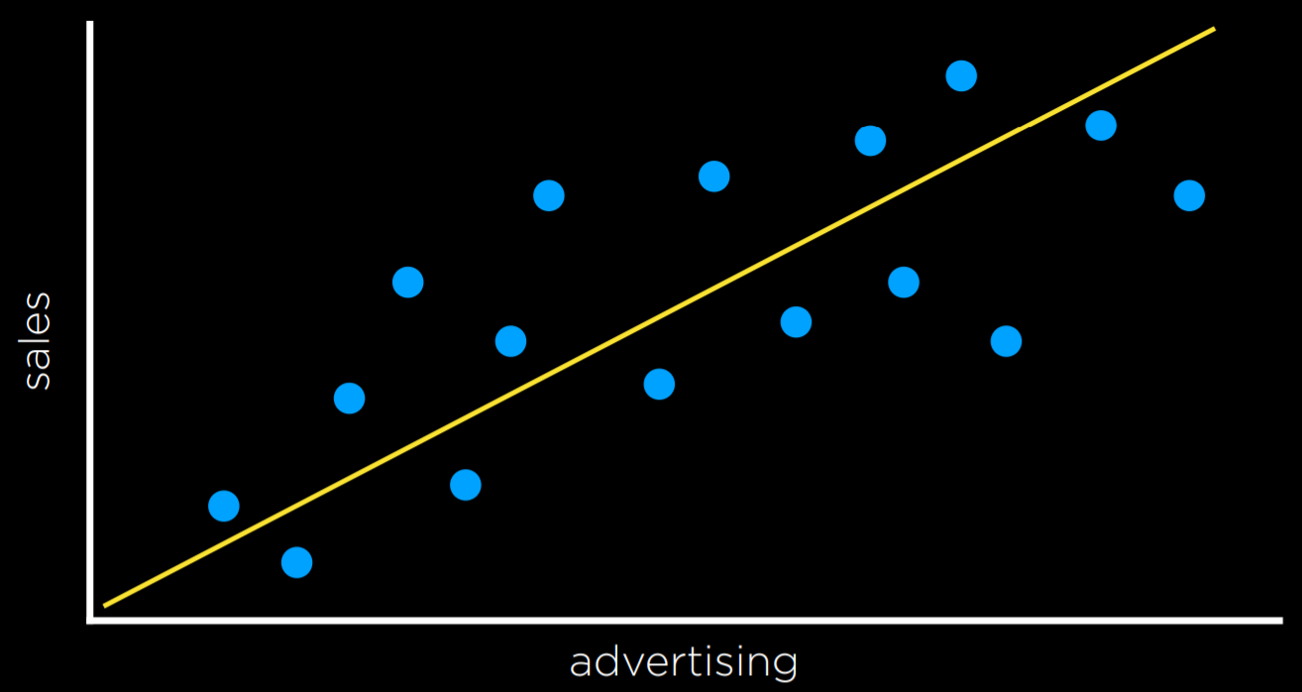4 - Learning-4