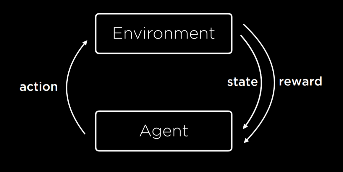 4 - Learning-5