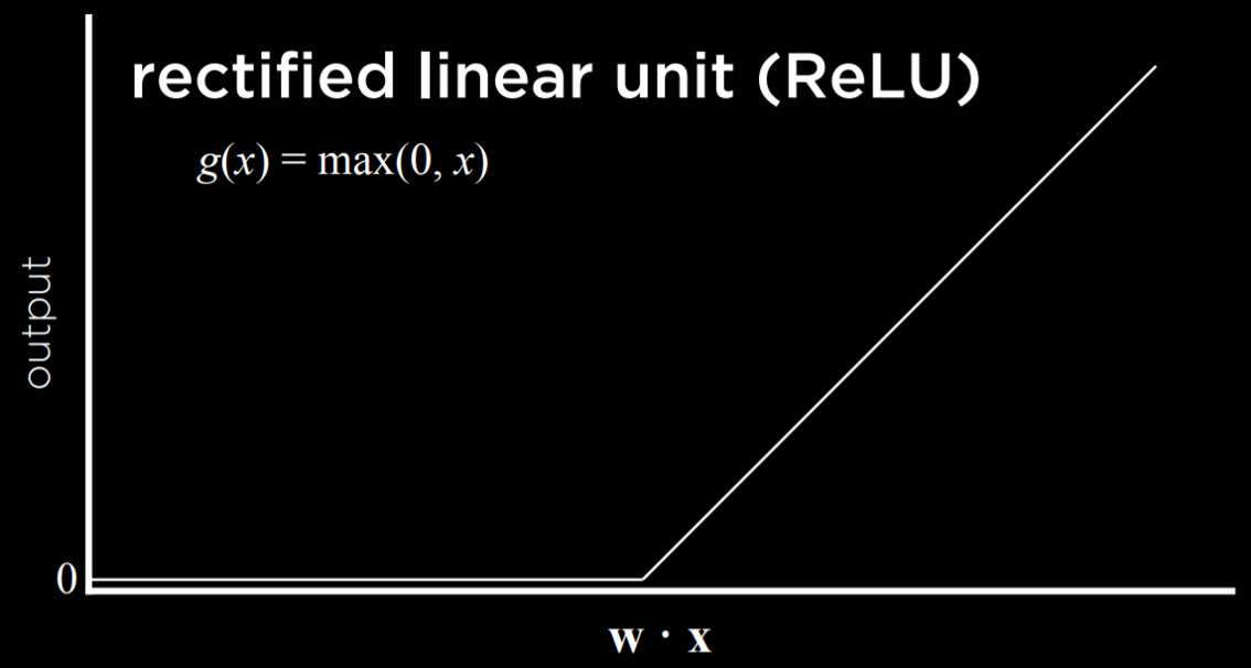 5 - Neural Networks-2