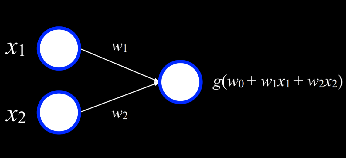 5 - Neural Networks-3