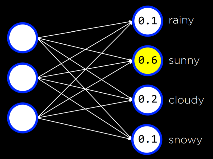 5 - Neural Networks-4