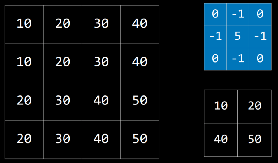 5 - Neural Networks-6