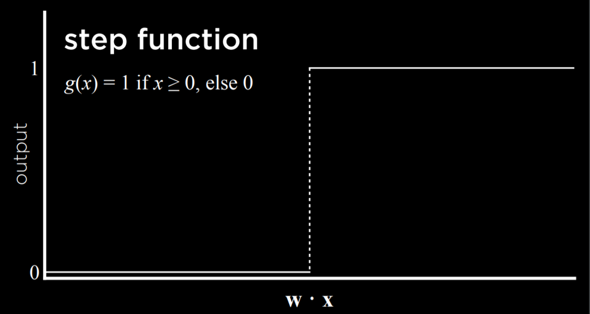 5 - Neural Networks