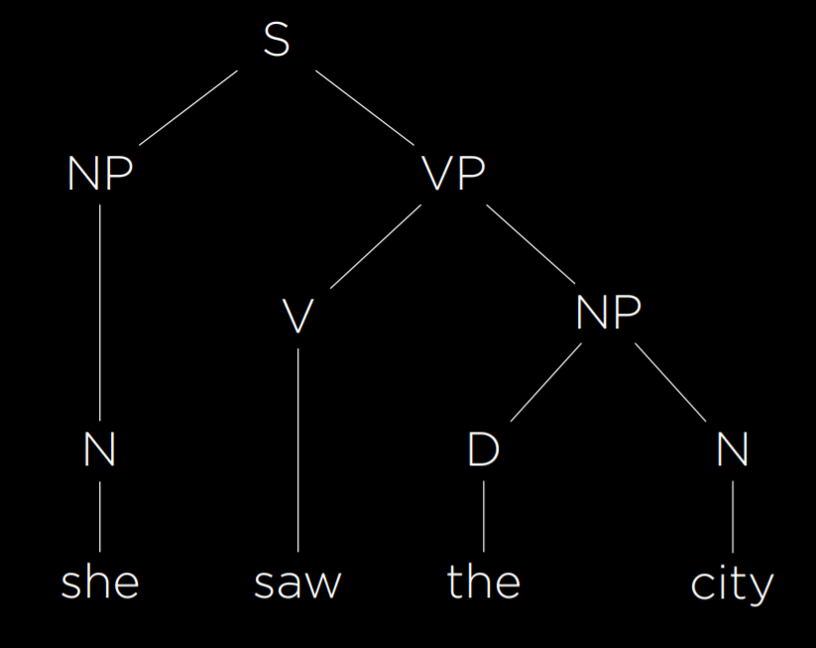 6 - Language