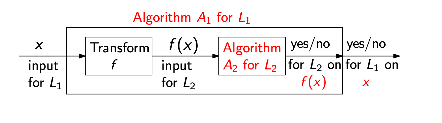Algorithm - 算法-2