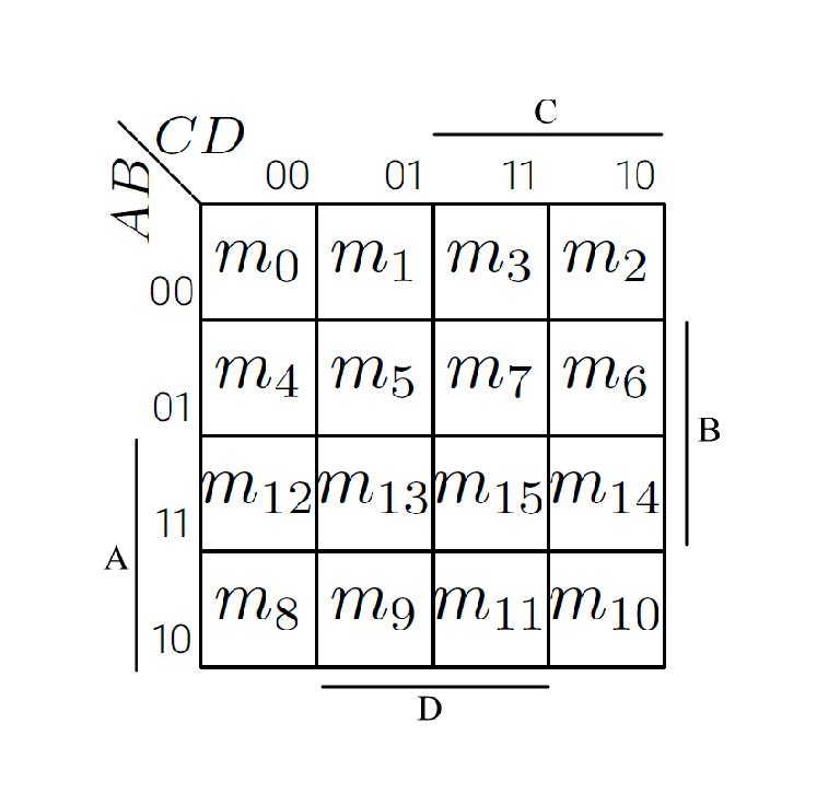 Boolean Algebra - 布尔代数-13