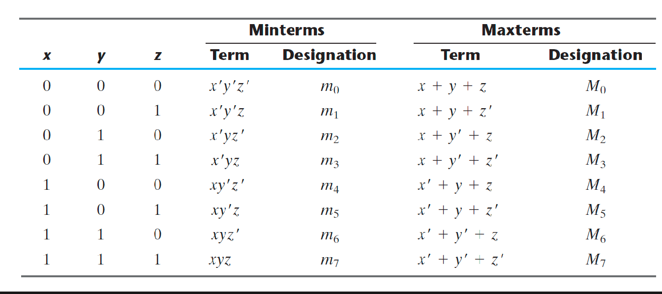 Boolean Algebra - 布尔代数-2