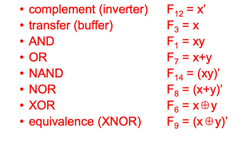 Boolean Algebra - 布尔代数-5