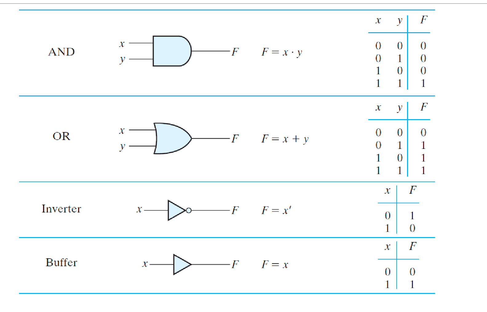 Boolean Algebra - 布尔代数-6