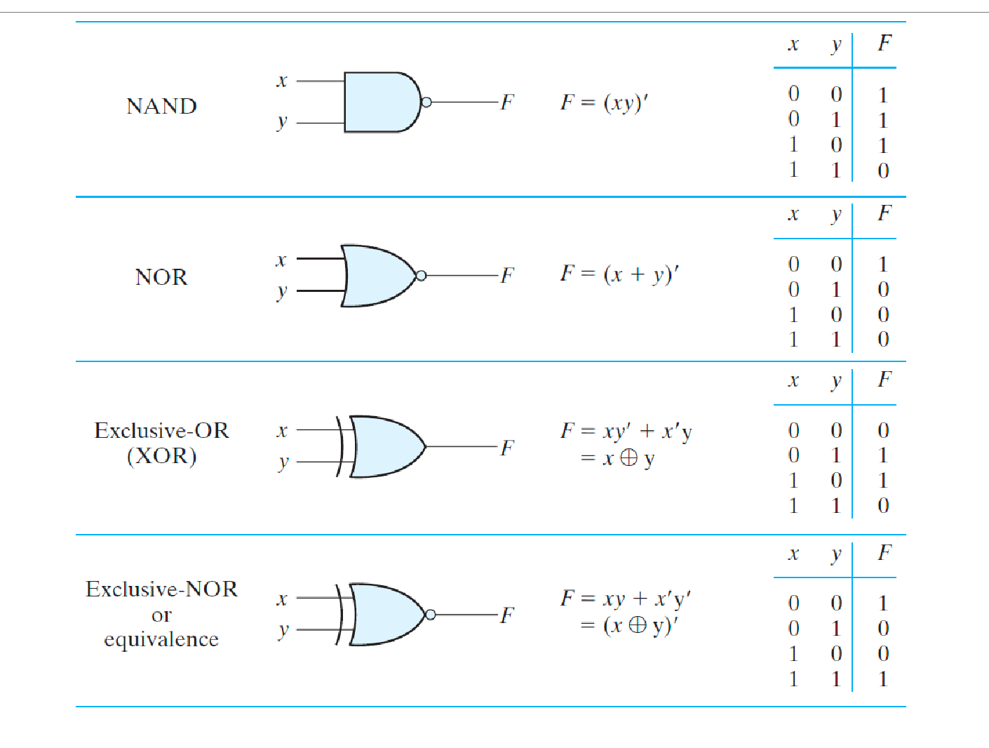 Boolean Algebra - 布尔代数-7