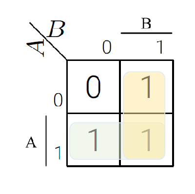 Boolean Algebra - 布尔代数-8