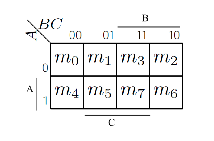 Boolean Algebra - 布尔代数-9
