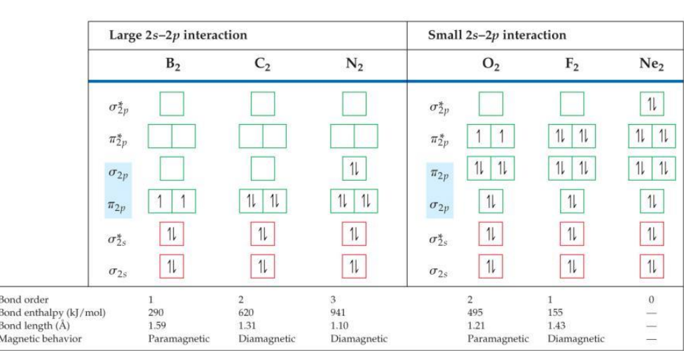 Chemistry-Midterm-Review-1