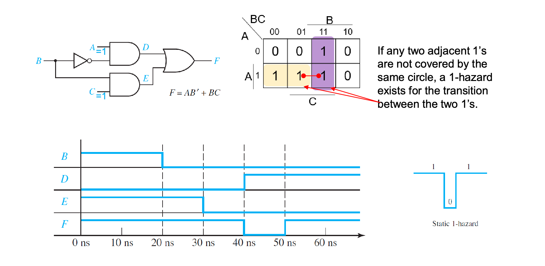 Combinational Logic - 组合逻辑-1