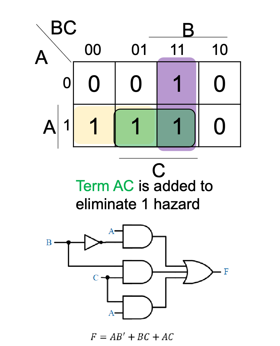 Combinational Logic - 组合逻辑-2