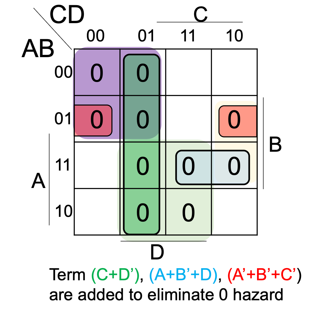 Combinational Logic - 组合逻辑-3