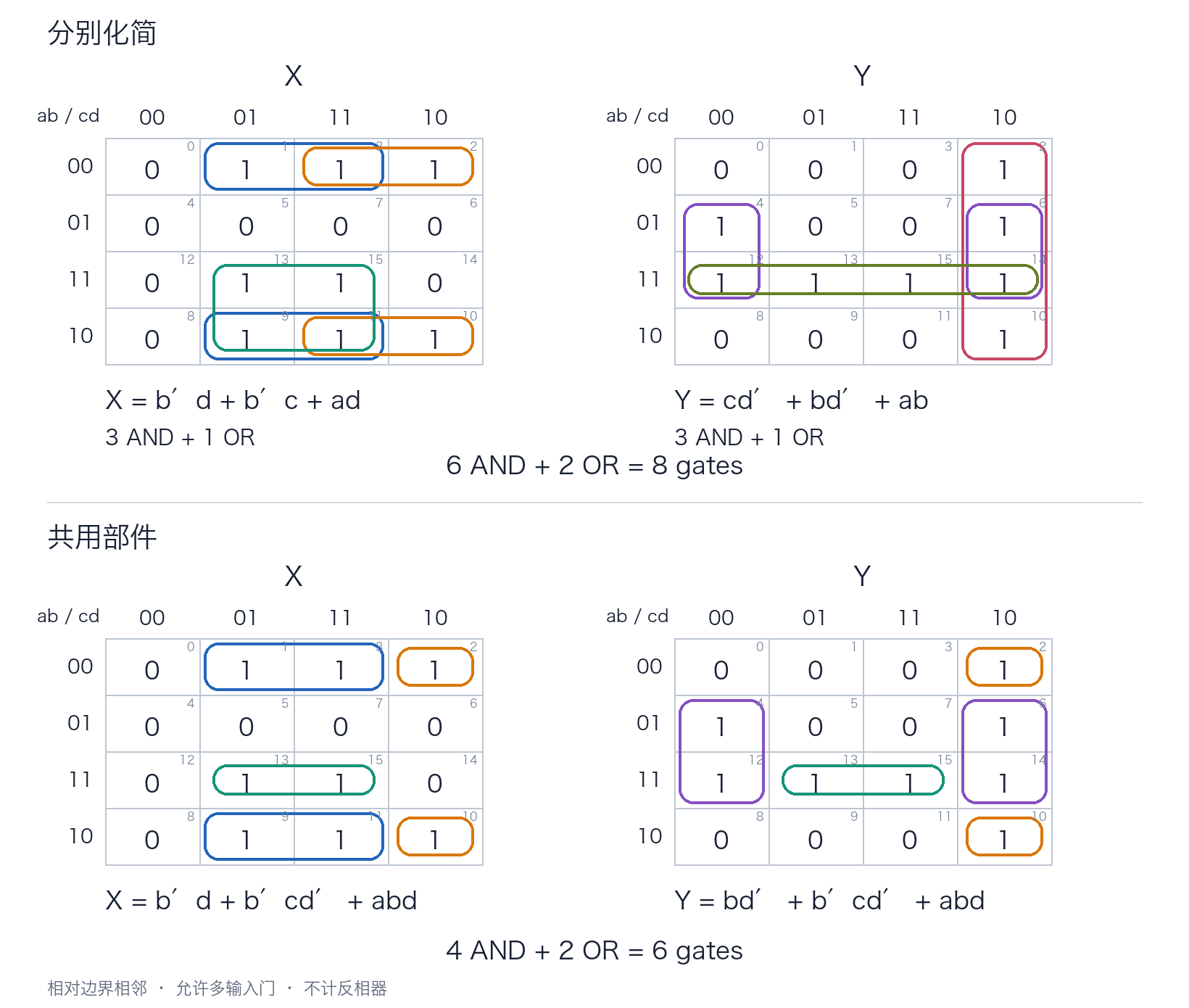 Combinational Logic - 组合逻辑-4