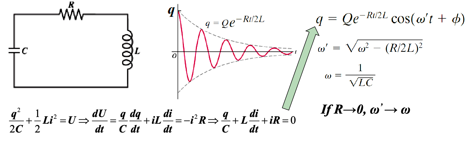 Electromagnetism - 电磁学综合-1