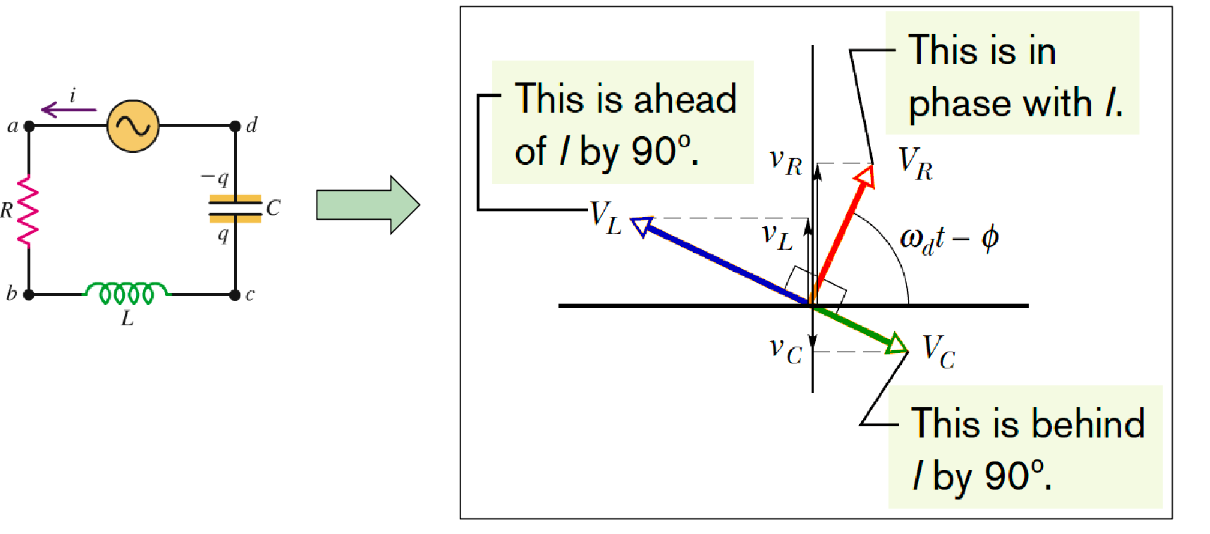 Electromagnetism - 电磁学综合-2