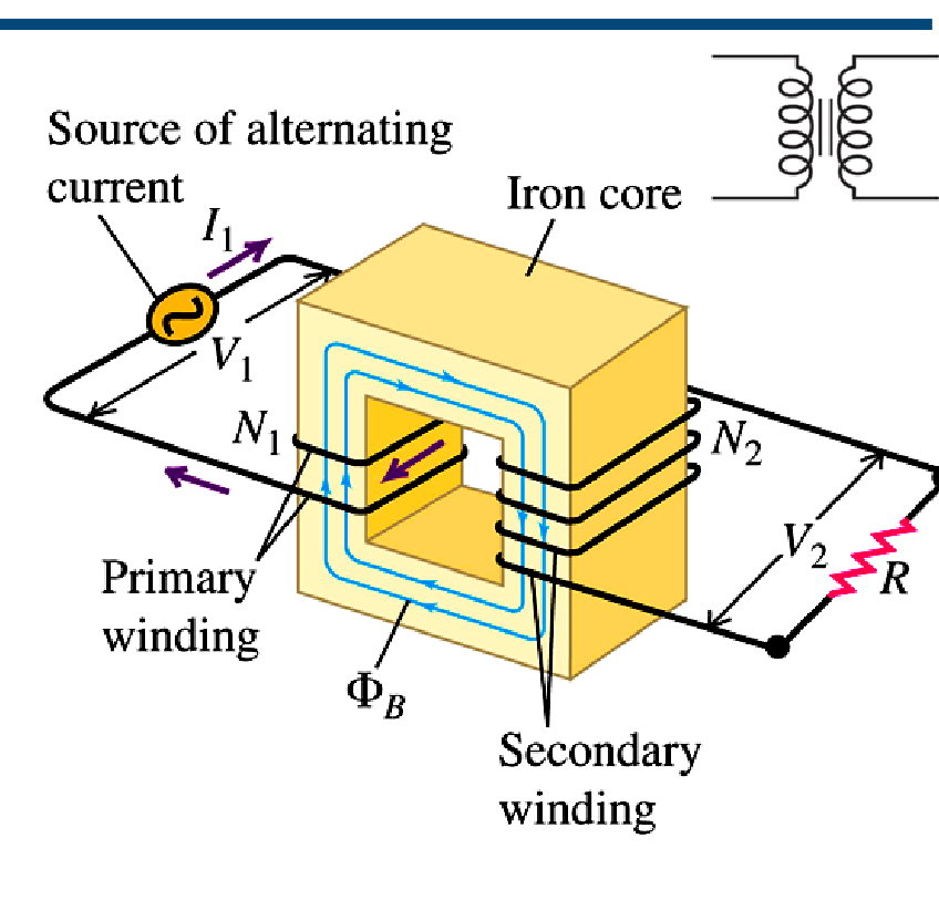 Electromagnetism - 电磁学综合-4