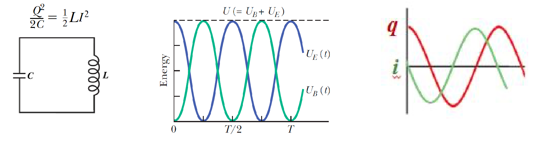 Electromagnetism - 电磁学综合
