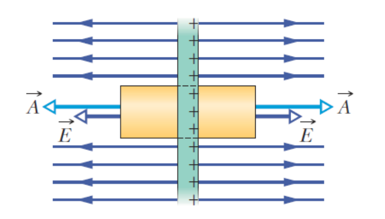 Electrostatics - 静电学-1