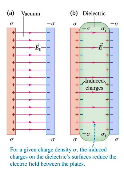Electrostatics - 静电学-3