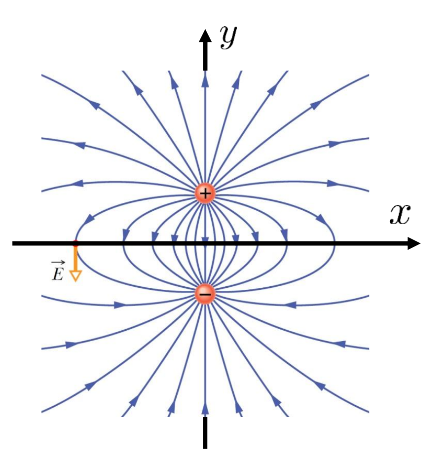 Electrostatics - 静电学