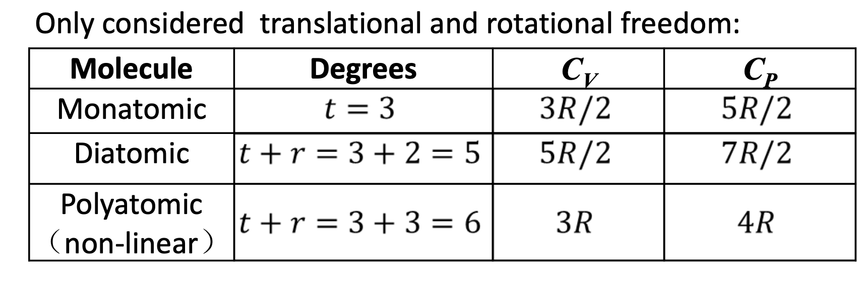 Gas-Kinetics-1