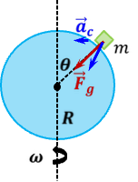 Gravitation-1