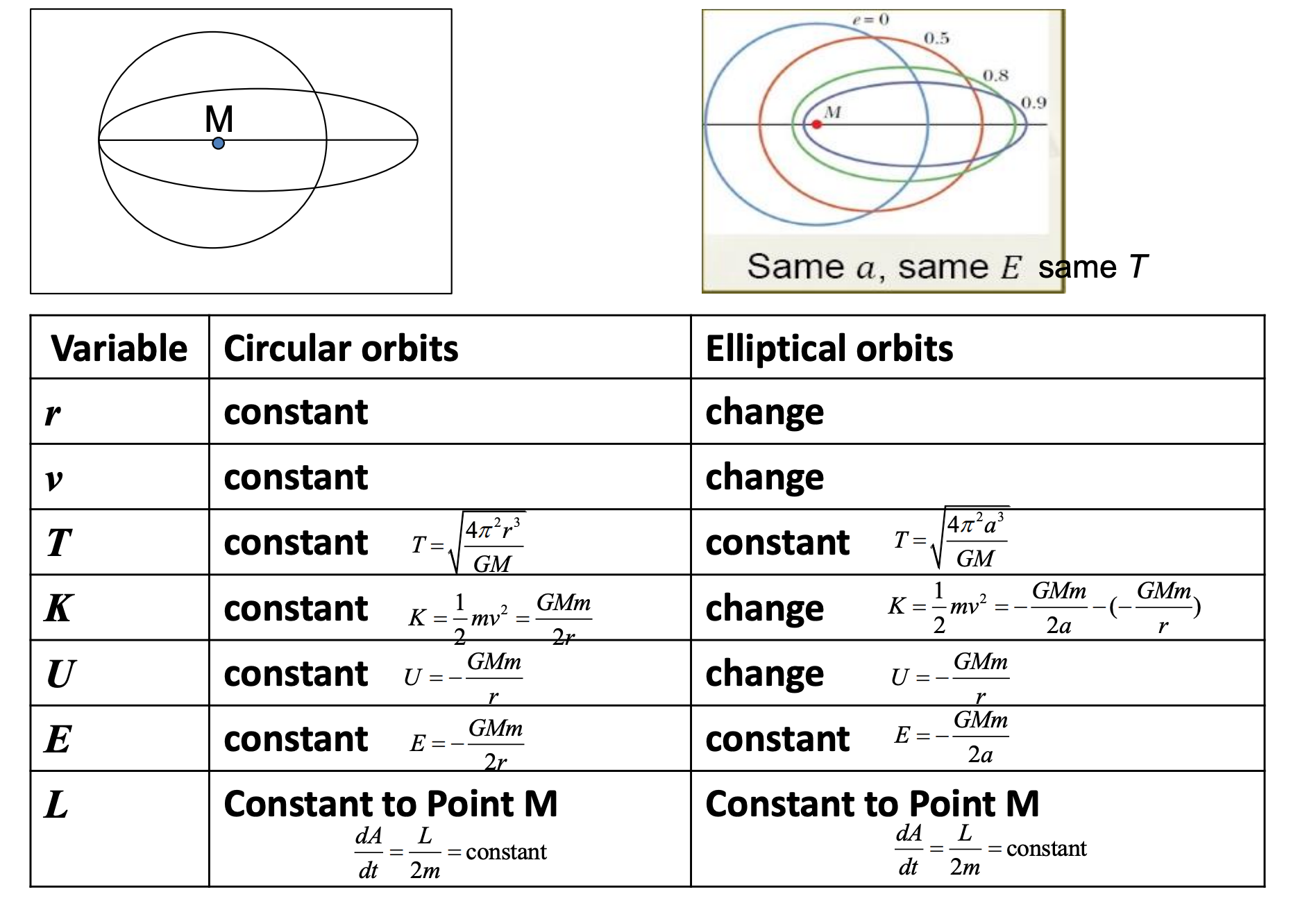 Gravitation-2