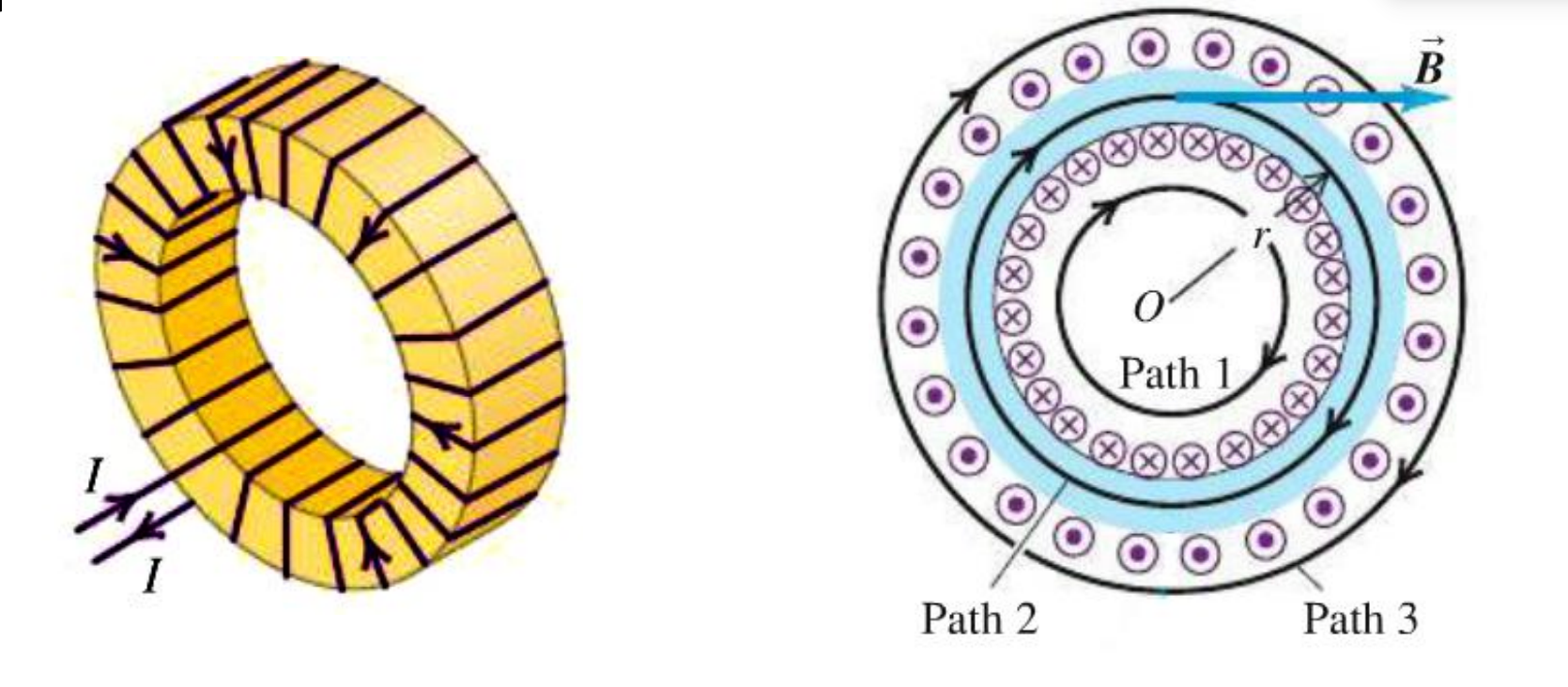 Magnetism - 磁学-3
