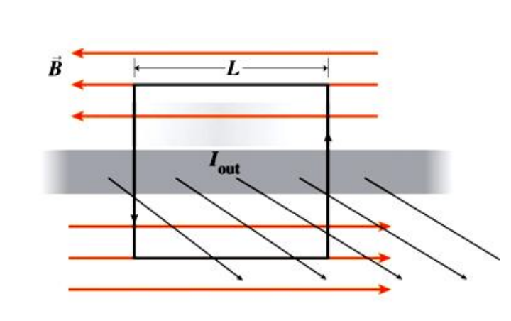 Magnetism - 磁学-4