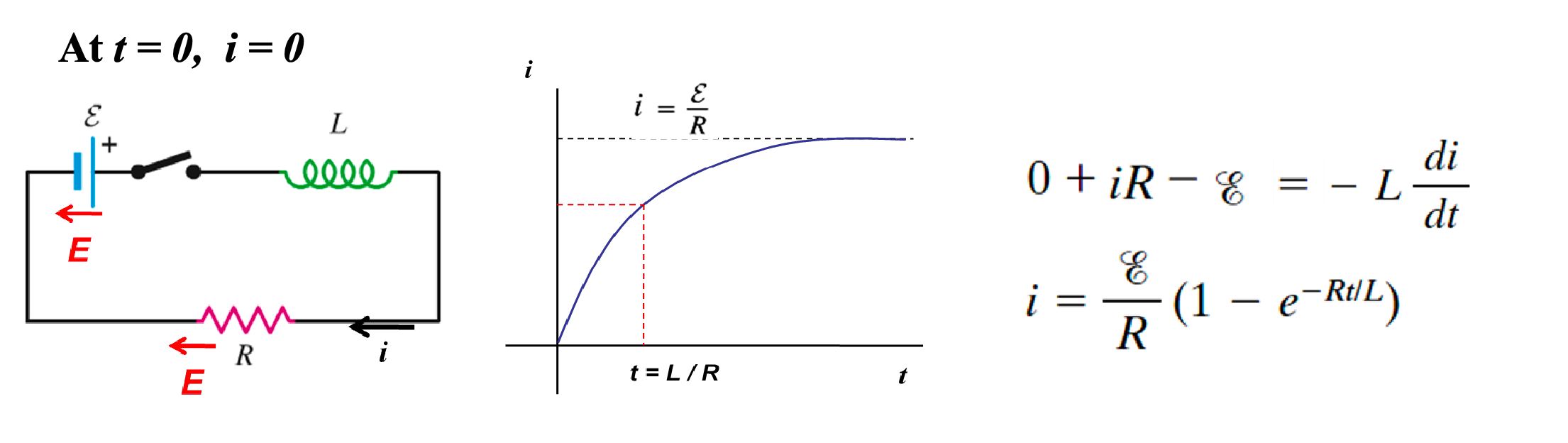 Magnetism and Induction - 磁学与电磁感应