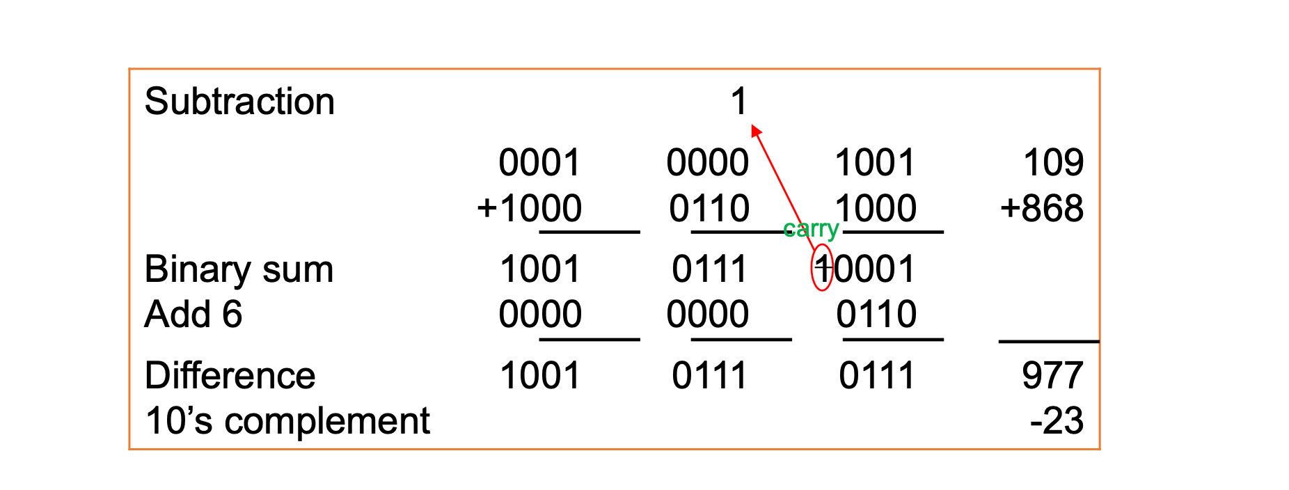 Number Systems - 数字系统-12