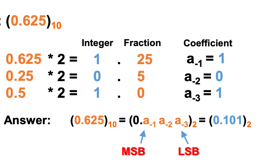 Number Systems - 数字系统-4