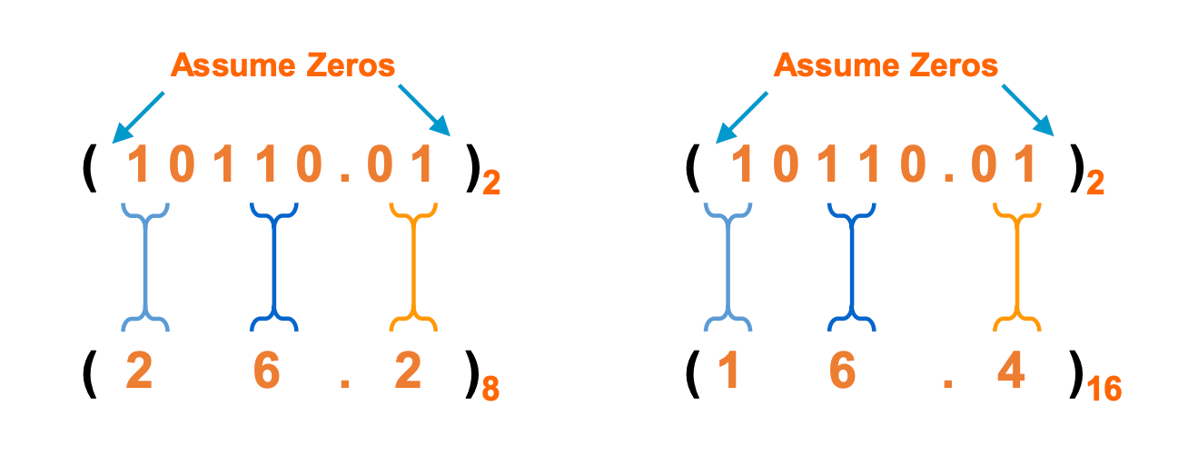 Number Systems - 数字系统-5