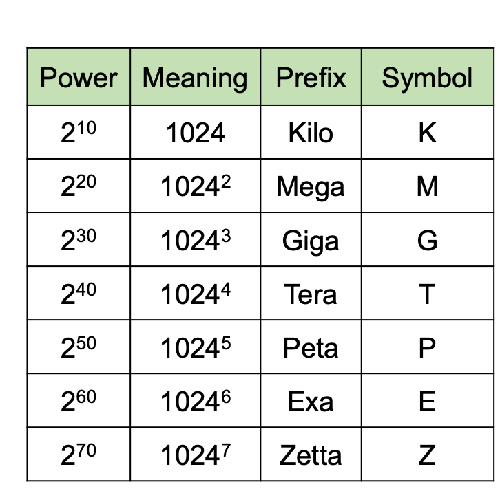 Number Systems - 数字系统-7