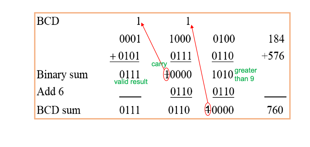 Number Systems - 数字系统-8