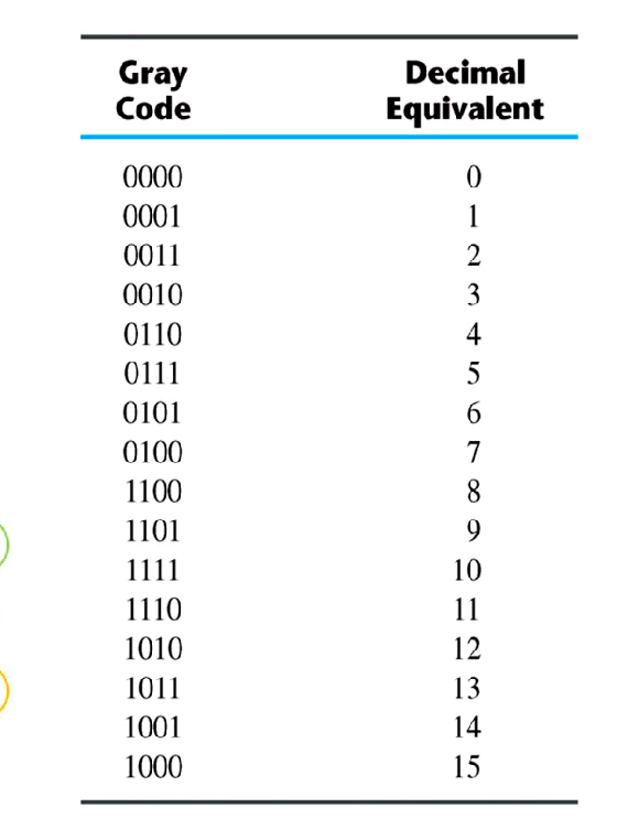 Number Systems - 数字系统-9