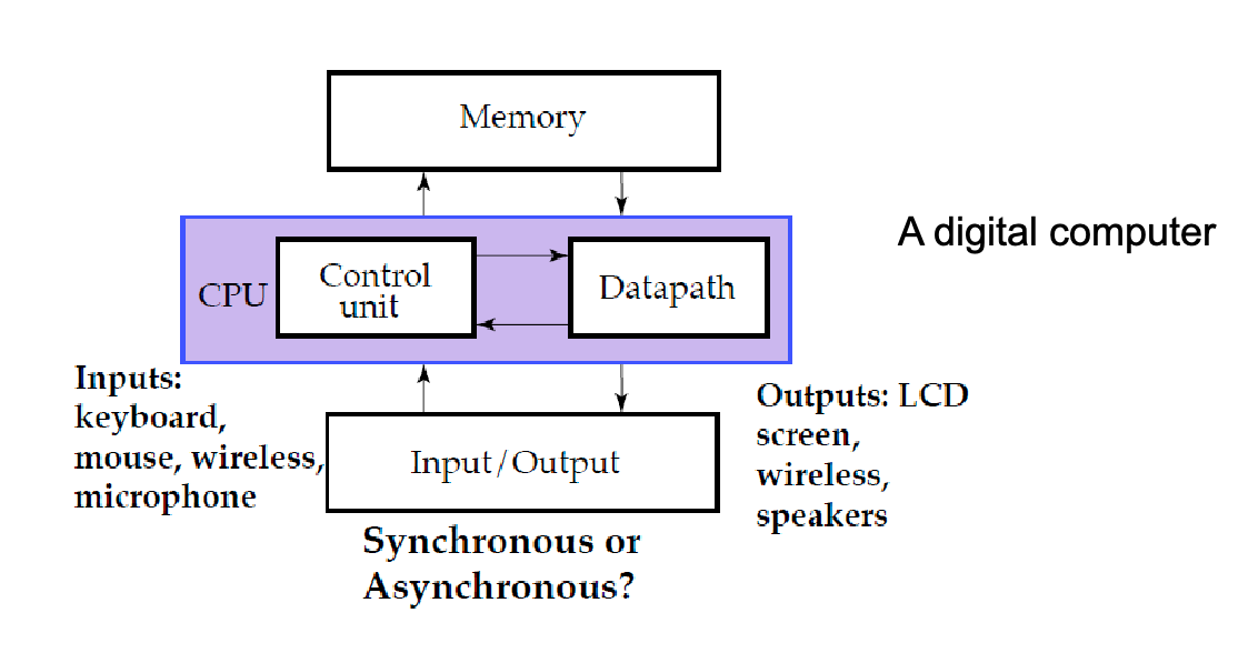 Number Systems