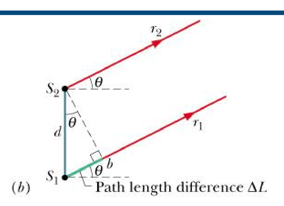 Optics - 光学-3