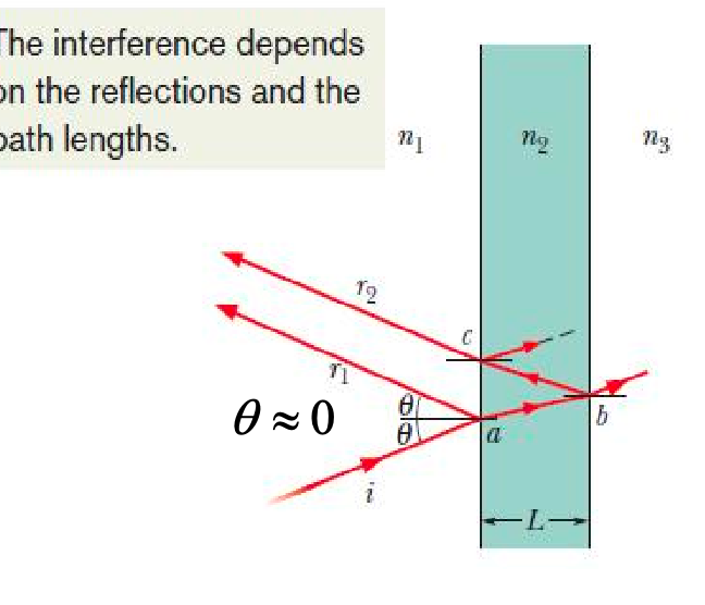 Optics - 光学-4