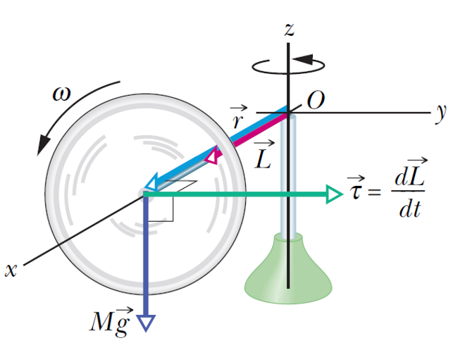 Precession-2