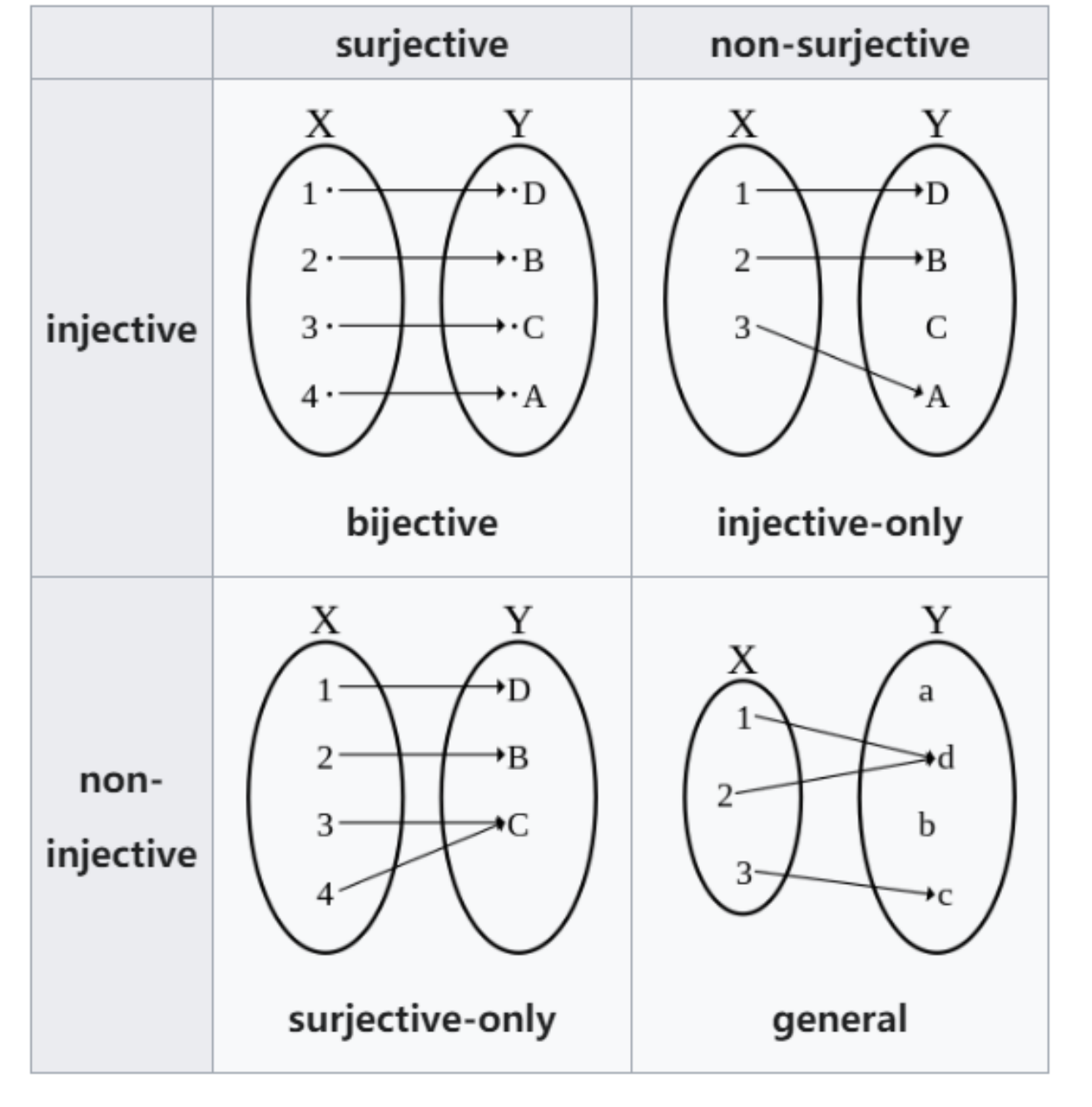 Prerequisite Knowledge - 预备知识