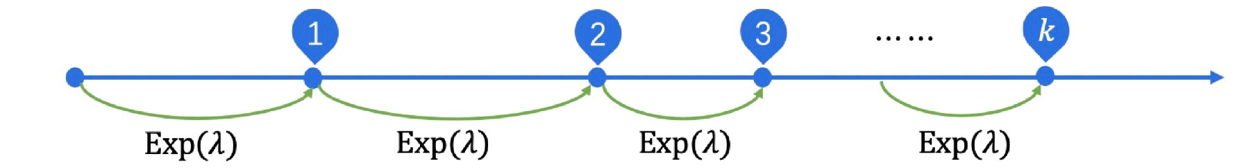 Probability Distributions - 概率分布-1