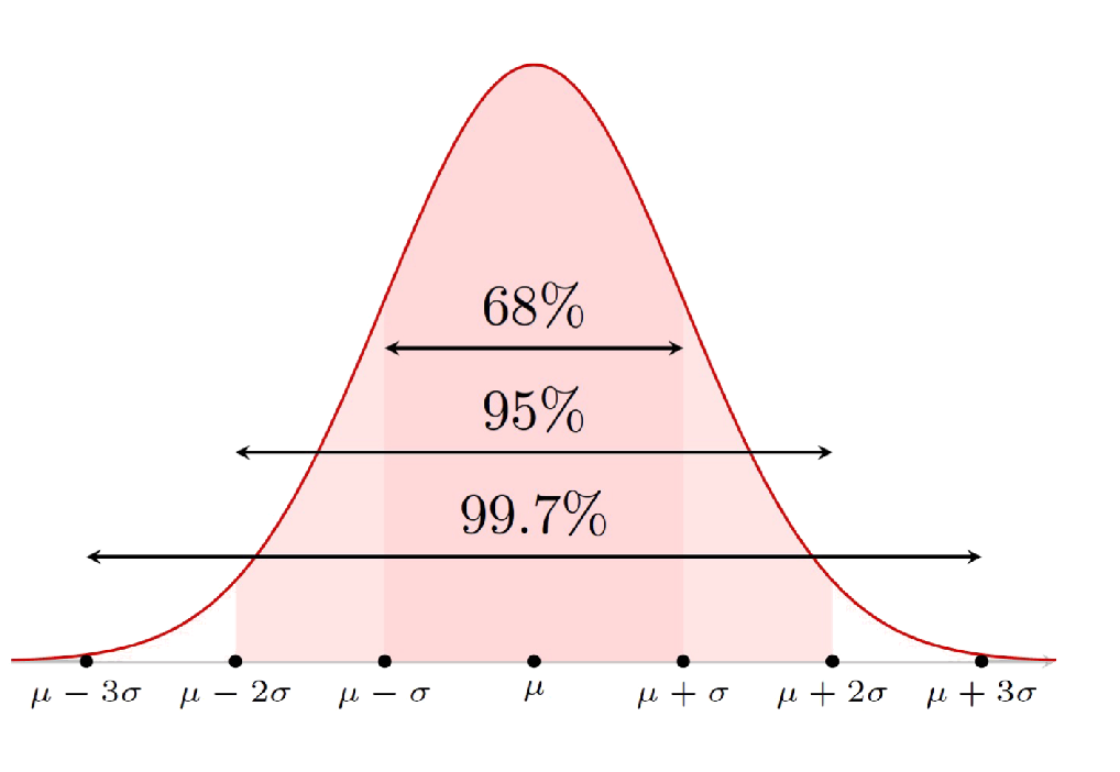 Probability Distributions - 概率分布-2